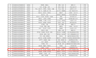 ?？箼C器人大賽國賽三等獎